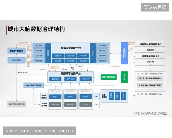 城市级“场馆大脑”将出现，实现区域内多个体育设施的运维资源共享与应急联动